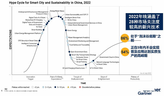 Gartner：2022年政务云在中国已进入规模化部署阶段