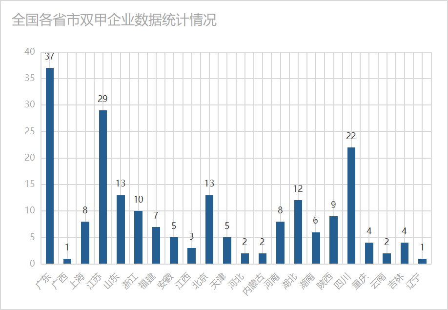 补充！内蒙古、江苏+1，双甲照明企业达203家
